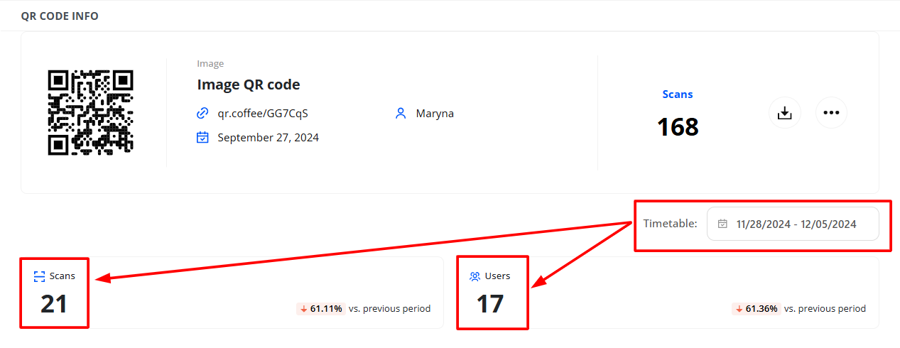 QR Code Scans Stats Timetable