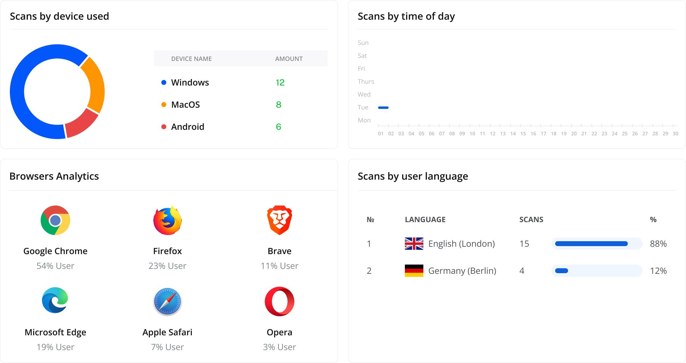 Viralqr's analytics