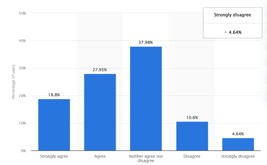 Increase of QR codes usage in the United States and United Kingdom as of September 2020