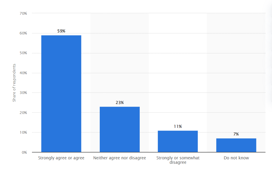 Share of shoppers who believed QR codes would be a permanent