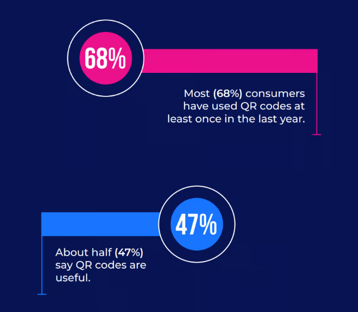 QR code usage statistics