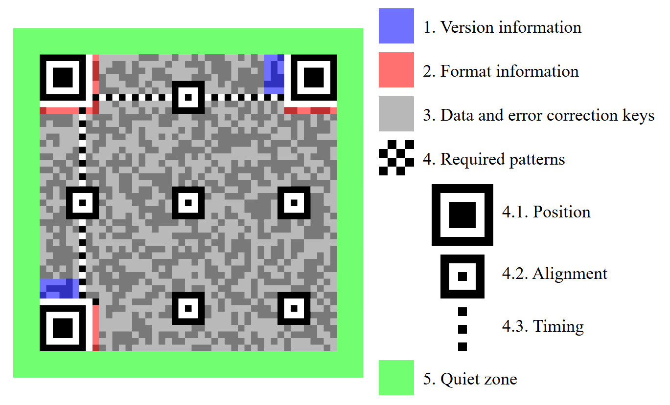 Comment Fonctionne Un QR Code La Science Derri re Les Scans ViralQR Comment Fonctionne Un QR Code La Science Derri re Les Scans ViralQR