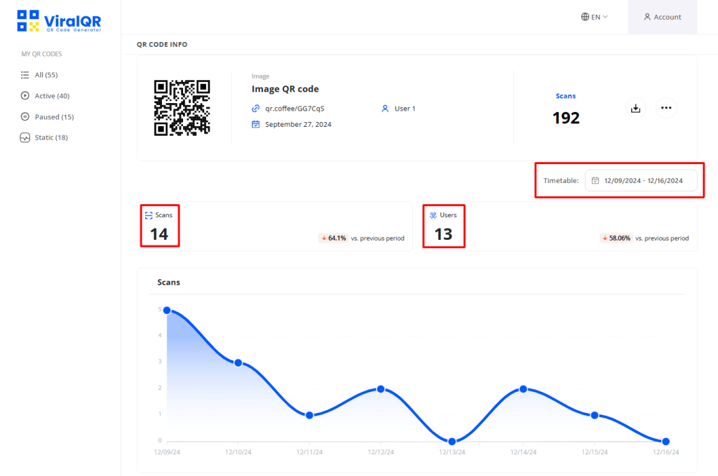 QR Code Scan Analytics