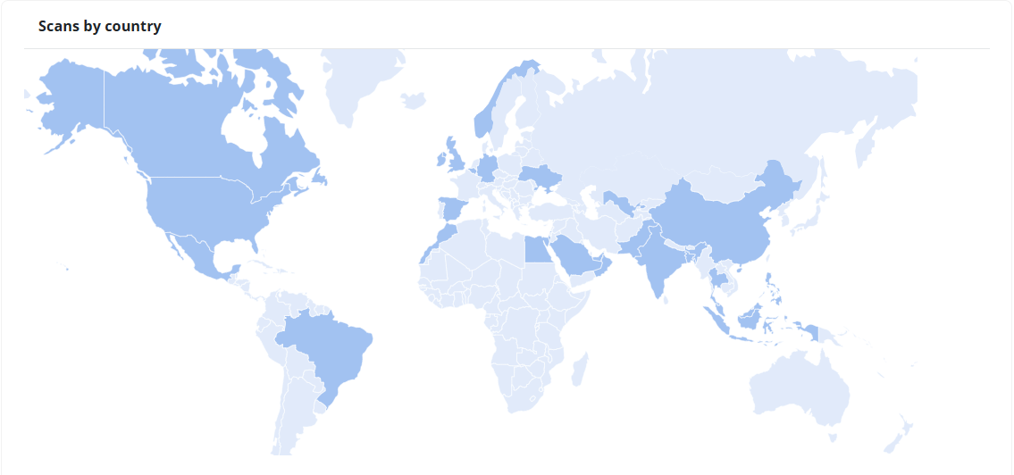 QR Code Scans by Country